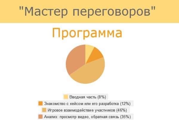 Подготовка к переговорам: симуляция Мастер переговоров