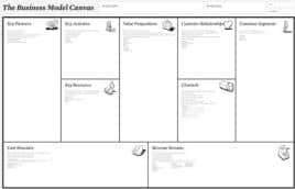 Бизнес-салфетка (business canvas) позволяет структурировать обсуждение в группе и сделать его более увлекательным. Business Model Canvas (бизнес-салфетка)