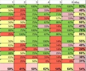 исследование вовлеченности персонала