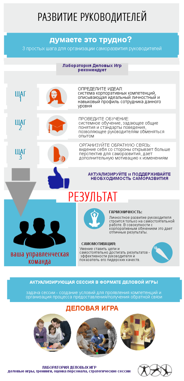 деловая игра для развития руководителей