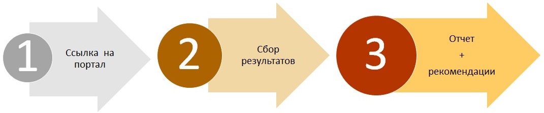 исследование вовлеченности персонала ✔ Лаборатория Деловых Игр ☎ +7 (495) 644-97-70
