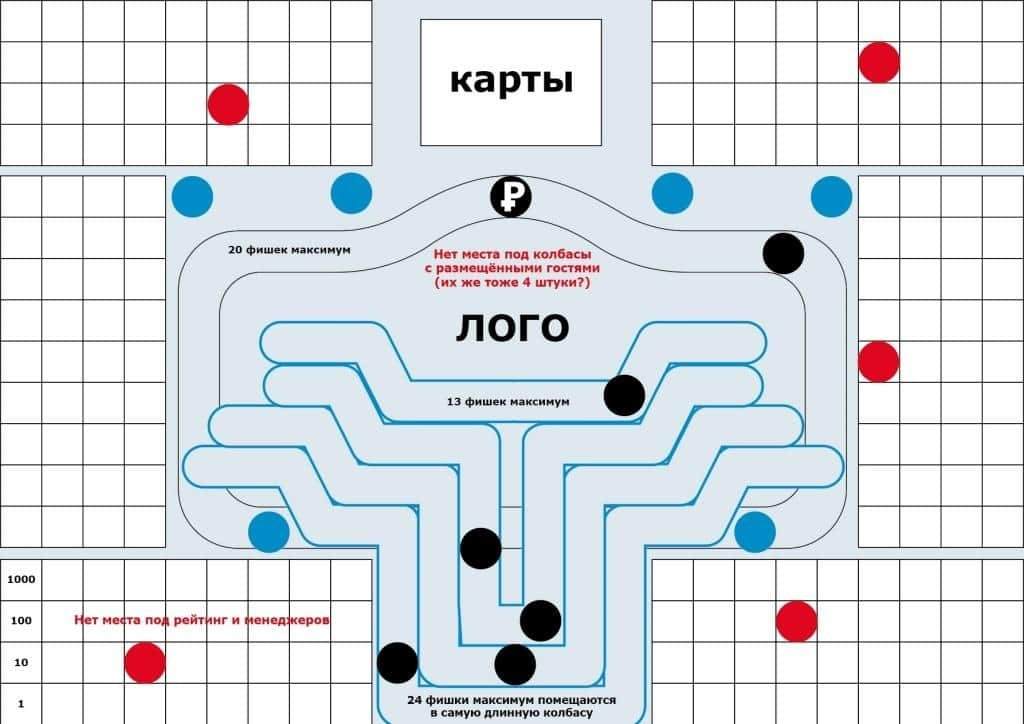 Разработка настольной игры