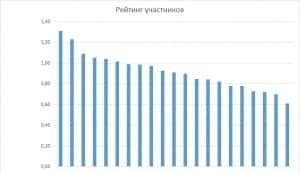 оценка персонала в деловой игре