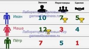 Рейтинг сотрудников Рейтинг сотрудников