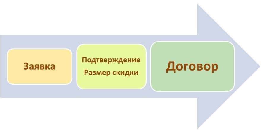 алгоритм заказа тренинга