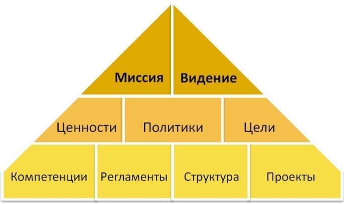 элементы корпоративной культуры