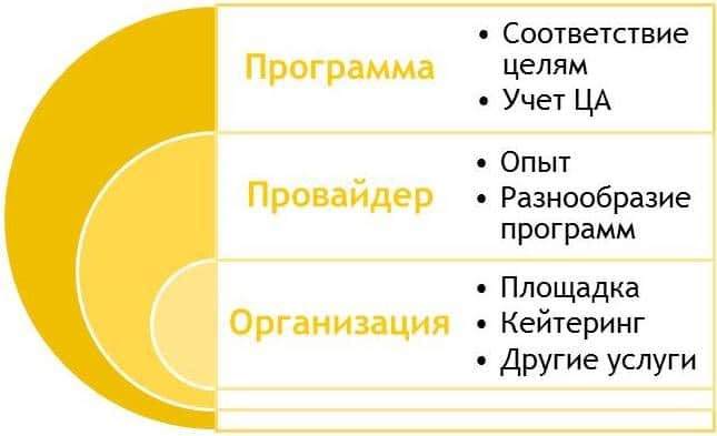 Условия качественного тимбилдинга